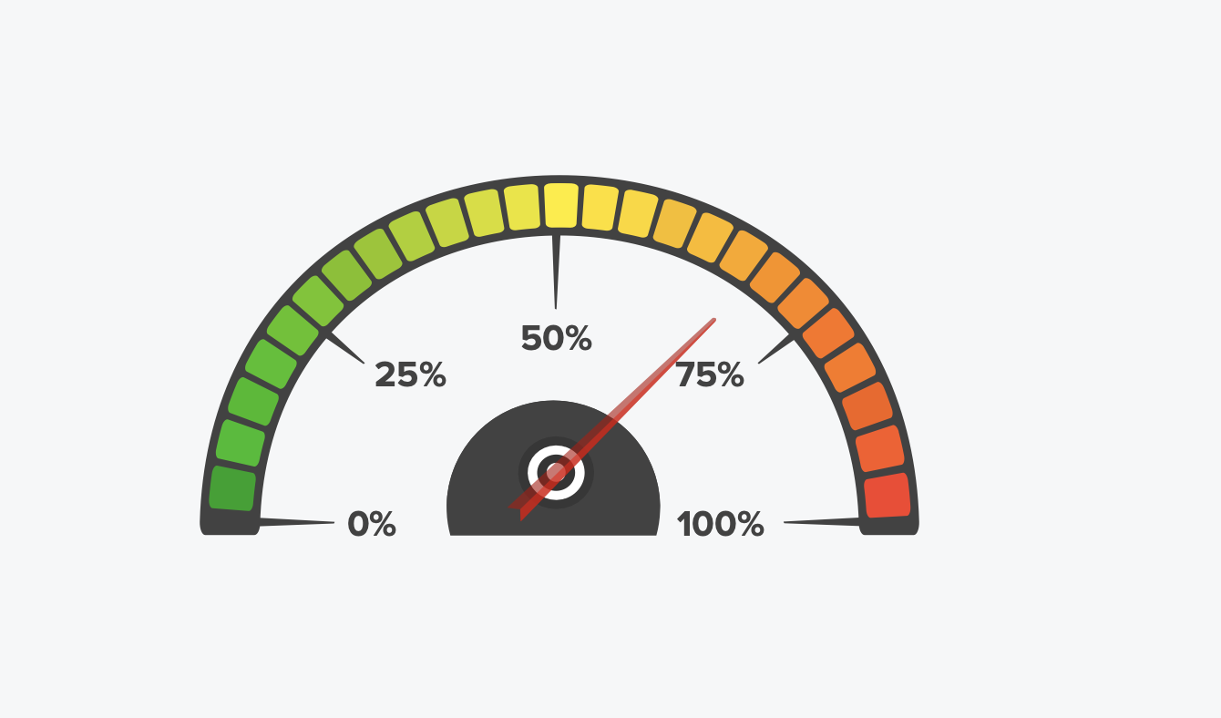 Speedometer gauge showing 70% under-designed floors