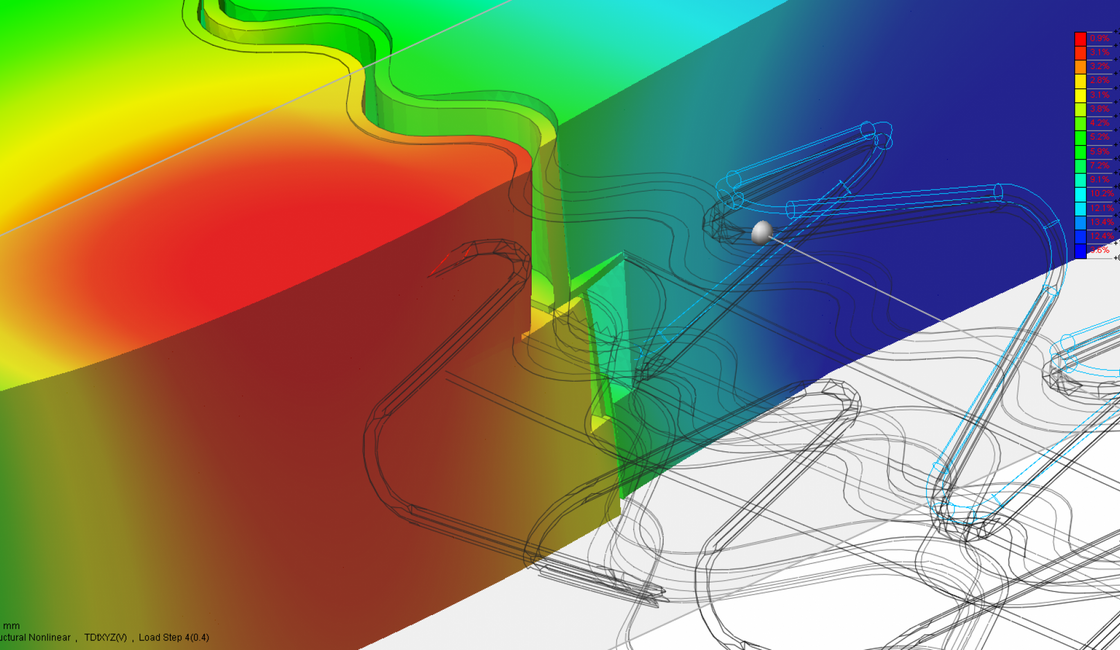 Non-linear computer simulation